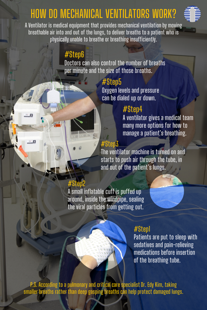 How Do Mechanical Ventilators Work